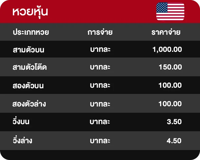 อัตราจ่ายหวยออมสิน