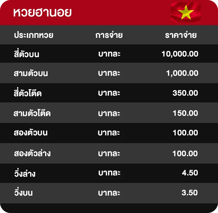 อัตราจ่ายหวยฮานอย