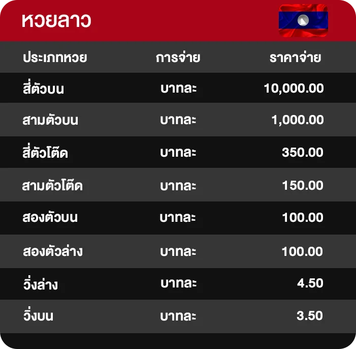 อัตราจ่ายหวยลาว