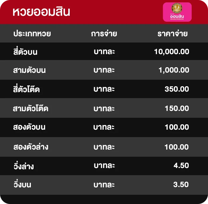อัตราจ่ายหวยออมสิน