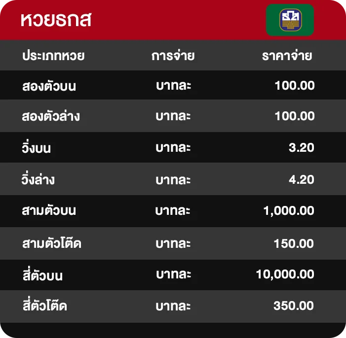 อัตราจ่ายหวยธกส