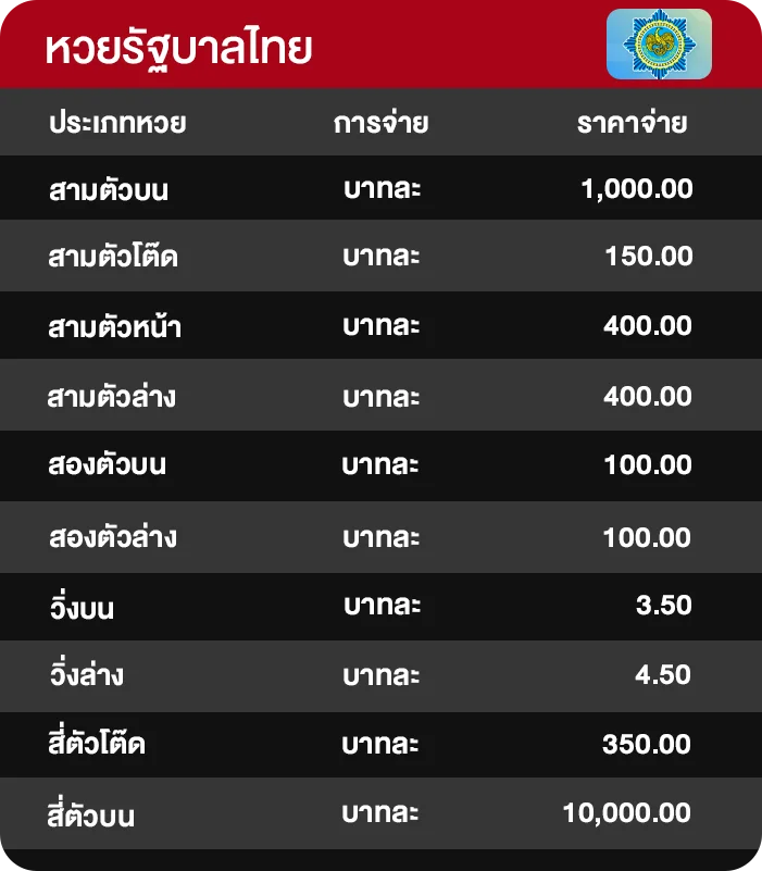 อัตราจ่ายหวยรัฐบาลไทย